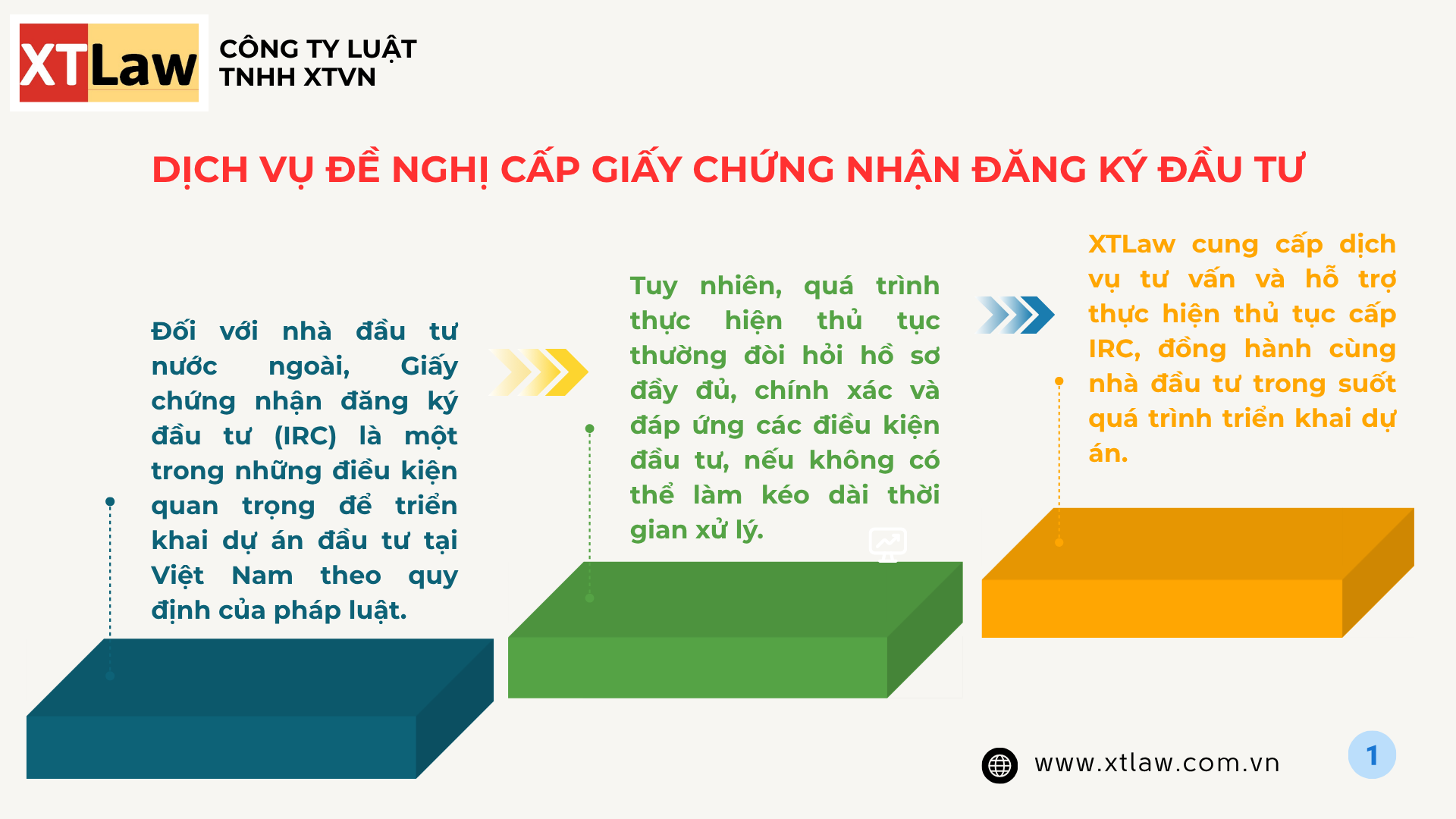 DỊCH VỤ ĐỀ NGHỊ CẤP GIẤY CHỨNG NHẬN ĐĂNG KÝ ĐẦU TƯ